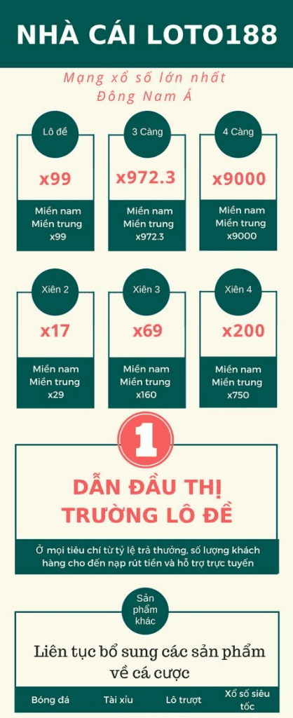 Tỉ lệ cược là lợi thế của loto188