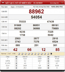 Bảng kết quả xổ số miền Bắc ngày 31-10-2019