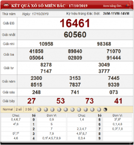 Bảng kết quả xổ số miền Bắc ngày 17-10-2019