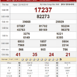 Bảng kết quả xổ số miền Bắc ngày 22-10-2019