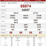 Bảng kết quả xổ số miền Bắc ngày 24-10-2019