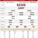 Bảng kết quả xổ số miền Bắc ngày 26-10-2019