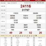 Bảng kết quả xổ số miền Bắc ngày 27-10-2019