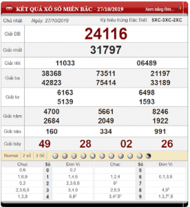 Bảng kết quả xổ số miền Bắc ngày 27-10-2019