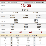 Bảng kết quả xổ số miền Bắc ngày 28-10-2019