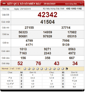 Bảng kết quả xổ số miền Bắc ngày 29-10-2019