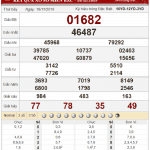 Bảng kết quả xổ số miền Bắc ngày 16-11-2019