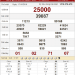Bảng kết quả xổ số miền Bắc ngày 17-11-2019