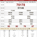 Bảng kết quả xổ số miền Bắc ngày 22-11-2019
