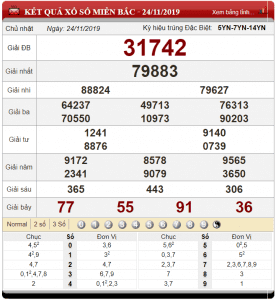 Bảng kết quả xổ số miền Bắc ngày 24-11-2019
