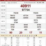 Bảng kết quả xổ số miền Bắc ngày 3-11-2019