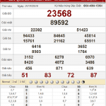 Bảng kết quả xổ số miền Bắc ngày 1-11-2019