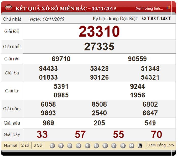 Bảng kết quả xổ số miền Bắc ngày 10-11-2019
