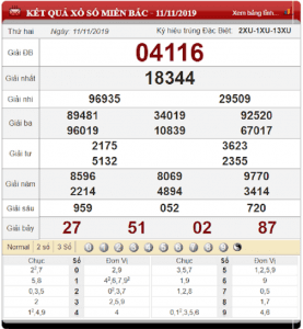 Bảng kết quả xổ số miền Bắc ngày 11-11-2019