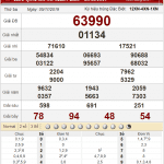 Bảng kết quả xổ số miền Bắc ngày 5-11-2019