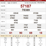 Bảng kết quả xổ số miền Bắc ngày 1-12-2019