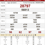 Bảng kết quả xổ số miền Bắc ngày 2-12-2019