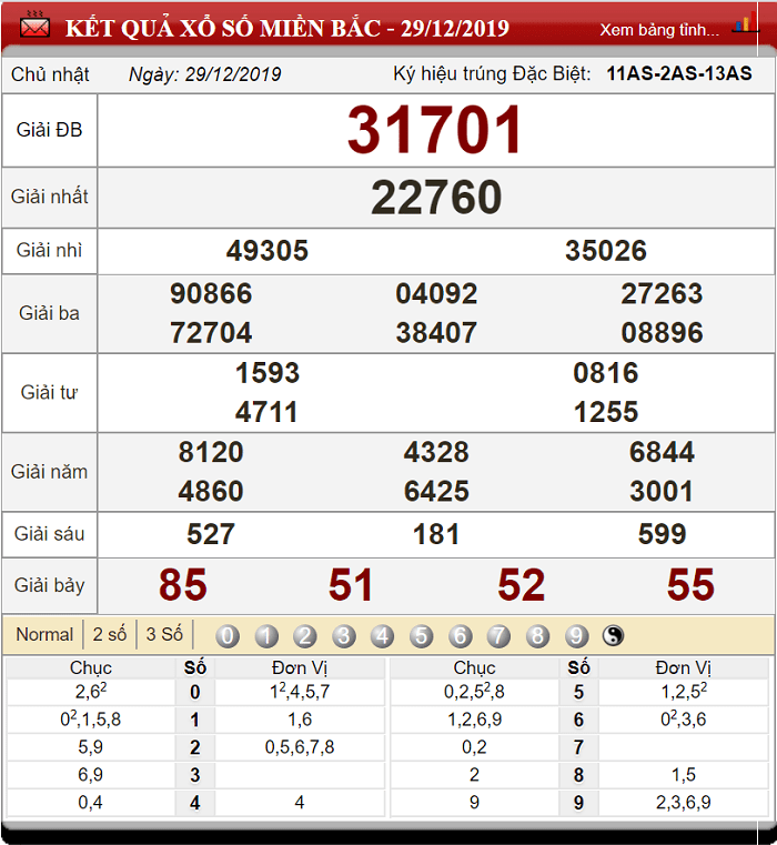 Bảng kết quả xổ số miền Bắc ngày 29-12-2019