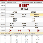 Bảng kết quả xổ số miền Bắc ngày 3-12-2019