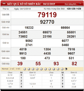 Bảng kết quả xổ số miền Bắc ngày 4-12-2019
