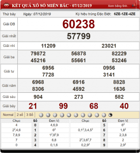 Bảng kết quả xổ số miền Bắc ngày 7-12-2019