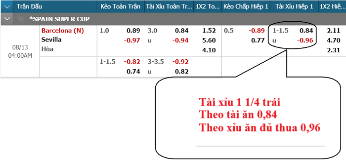 Kèo 1.25 ở hiệp 1 trận đấu giữa Barcelona vs Sevilla