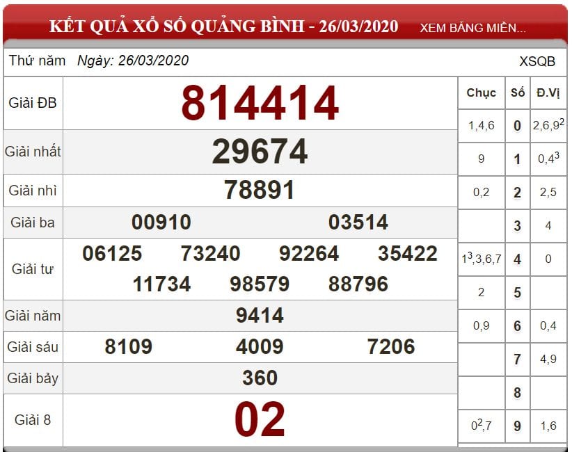 Bảng kết quả xổ số Quảng Bình ngày 26-03-2020