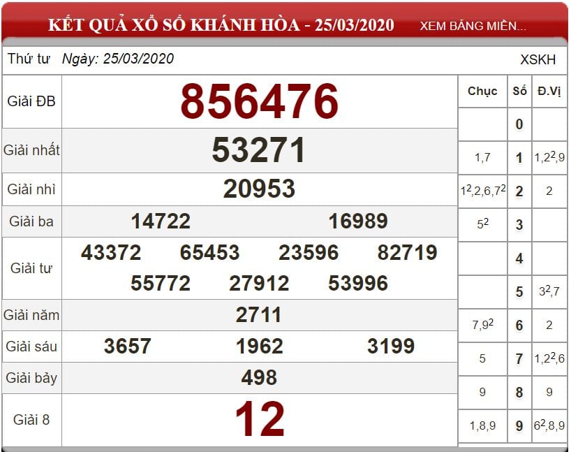 Bảng kết quả xổ số Khánh Hòa ngày 25-03-2020