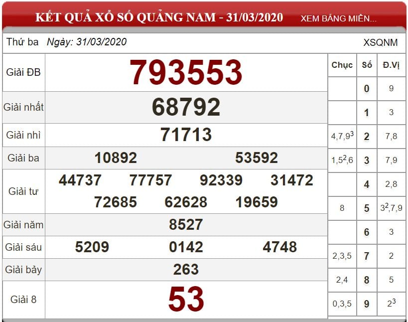 Bảng kết quả xổ số Quảng Nam ngày 31-03-2020