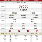 Bảng kết quả xổ số miền Bắc ngày 24-04-2020