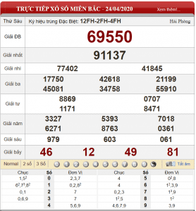 Bảng kết quả xổ số miền Bắc ngày 24-04-2020