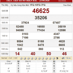 Bảng kết quả xổ số miền Bắc ngày 25-04-2020