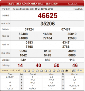 Bảng kết quả xổ số miền Bắc ngày 25-04-2020