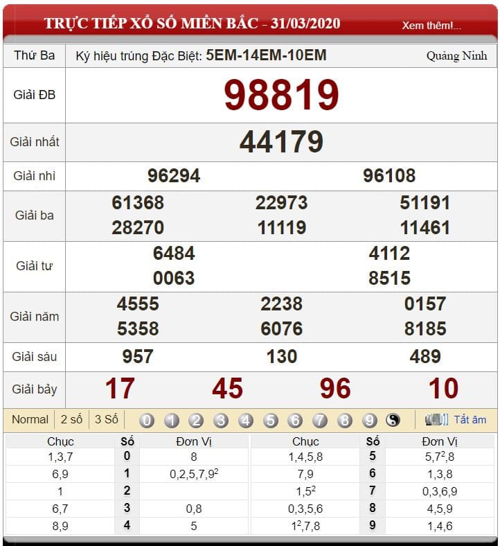 Bảng kết quả xổ số miền Bắc ngày 31-03-2020