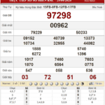 Bảng kết quả xổ số miền Bắc ngày 29-04-2020