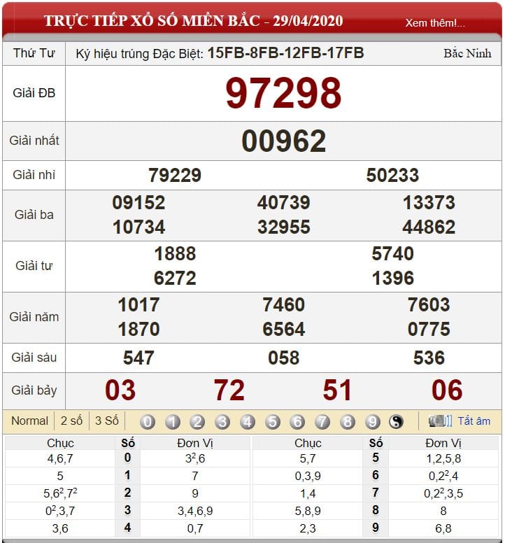 Bảng kết quả xổ số miền Bắc ngày 29-04-2020
