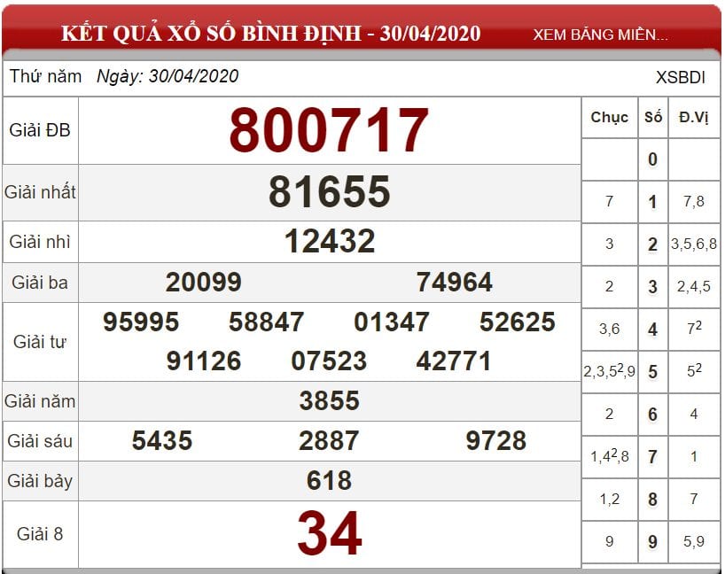 Bảng kết quả xổ số Bình Định ngày 30-04-2020