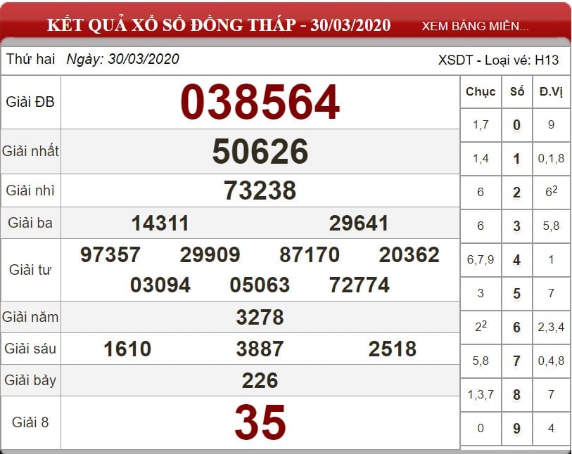 Bảng kết quả xổ số Đồng Tháp ngày 30-03-2020