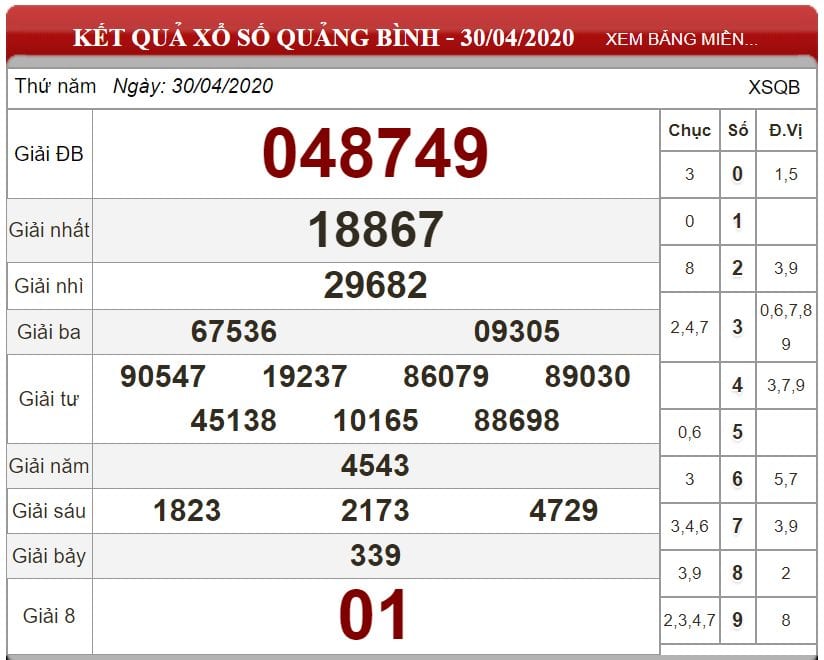 Bảng kết quả xổ số Quảng Bình ngày 30-04-2020