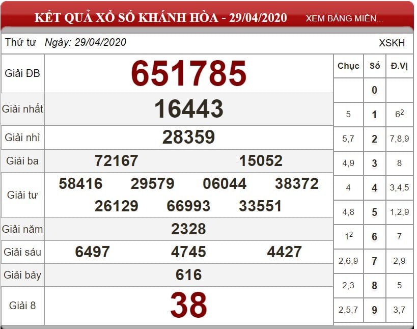 Bảng kết quả xổ số Khánh Hòa ngày 29-04-2020