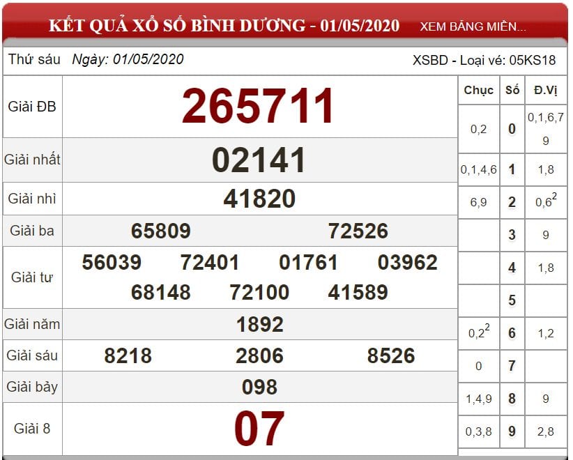 Bảng kết quả xổ số Bình Dương ngày 01-05-2020