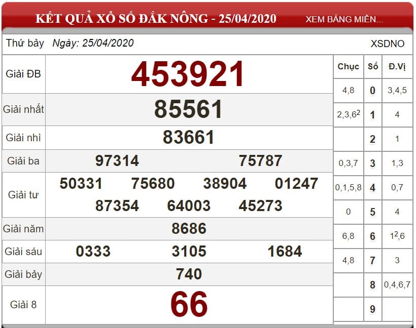 Bảng kết quả xổ số Đắk Nông ngày 25-04-2020