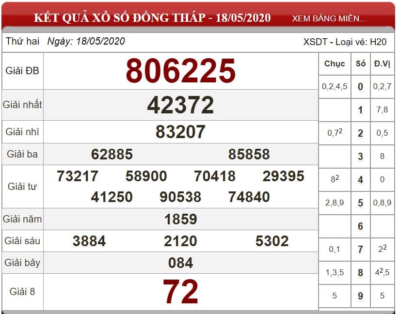 Bảng kết quả xổ số Đồng Tháp ngày 18-05-2020