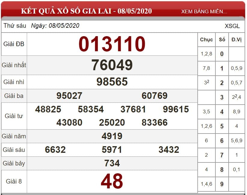 Bảng kết quả xổ số Gia Lai ngày 08-05-2020