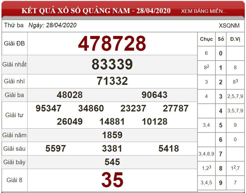 Bảng kết quả xổ số Quảng Nam ngày 28-04-2020