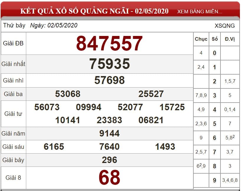 Bảng kết quả xổ số Quảng Ngãi ngày 02-05-2020