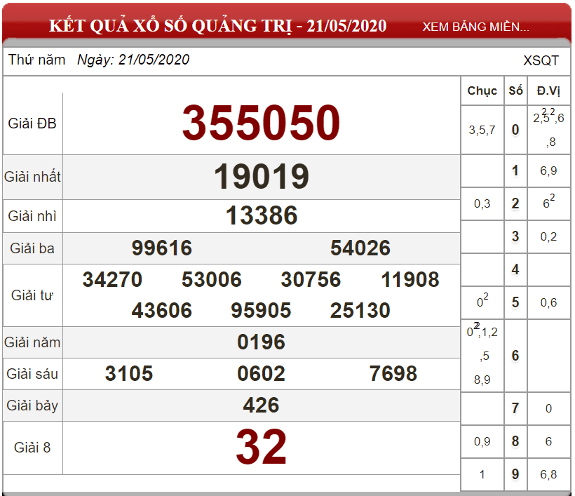Bảng kết quả xổ số Quảng Trị ngày 21-05-2020
