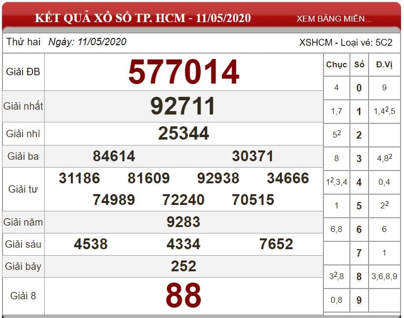 Bảng kết quả xổ số TP. HCM ngày 11-05-2020