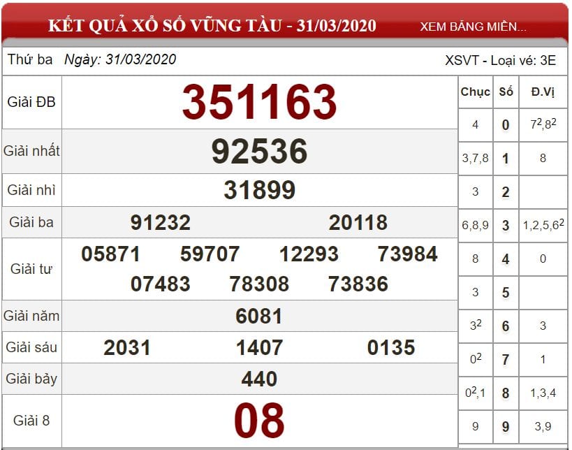 Bảng kết quả xổ số Vũng Tàu ngày 31-03-2020