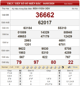 Bảng kết quả xổ số miền Bắc ngày 04-05-2020
